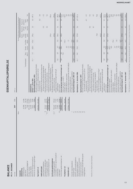 åRSRAPPORT 2007 - Torm