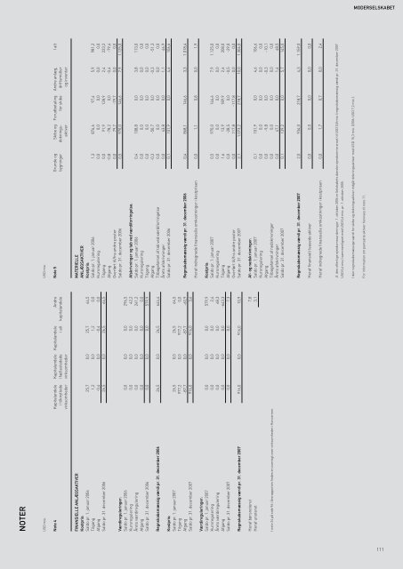 åRSRAPPORT 2007 - Torm