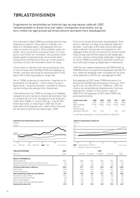 åRSRAPPORT 2007 - Torm