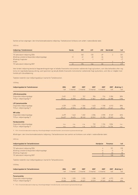 åRSRAPPORT 2007 - Torm