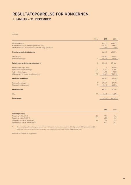 åRSRAPPORT 2007 - Torm