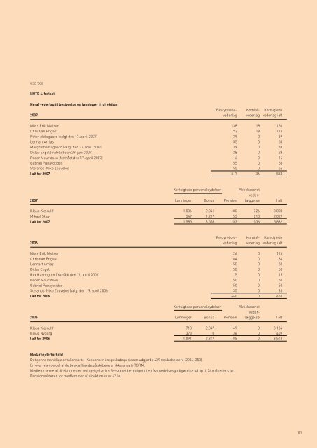 åRSRAPPORT 2007 - Torm