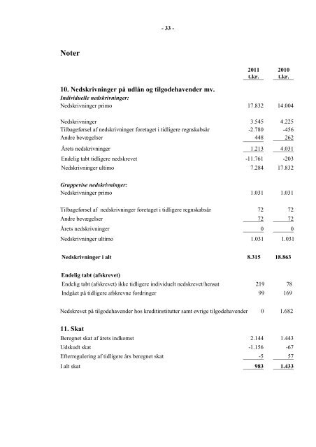 Noter - Dragsholm Sparekasse