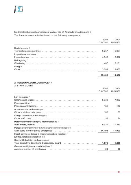 årsrapport annual report 2005 fabricius marine a/s - erria