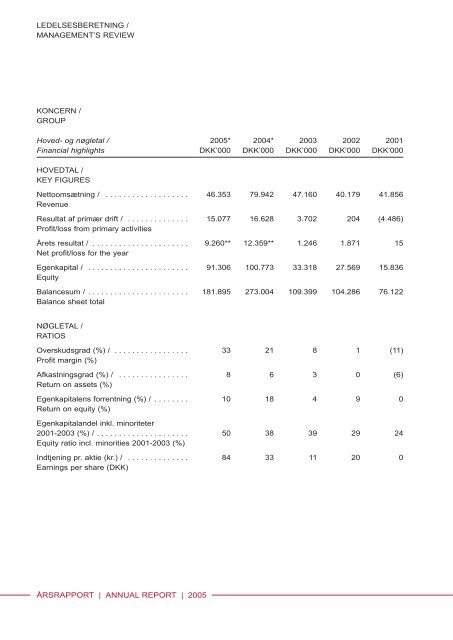 årsrapport annual report 2005 fabricius marine a/s - erria