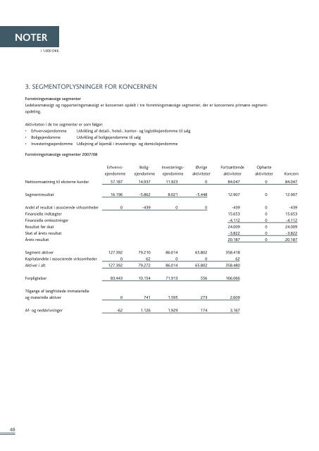 Årsrapport 2007/2008 - ASGAARD GROUP A/S