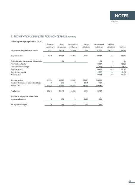 Årsrapport 2007/2008 - ASGAARD GROUP A/S