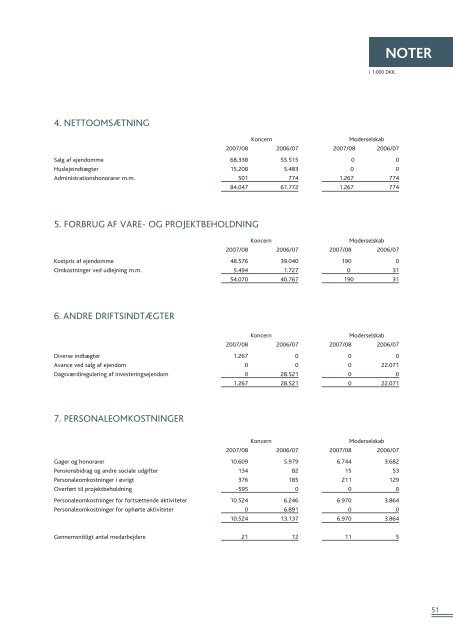 Årsrapport 2007/2008 - ASGAARD GROUP A/S