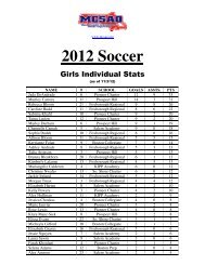 2012 Girls Individual Stats
