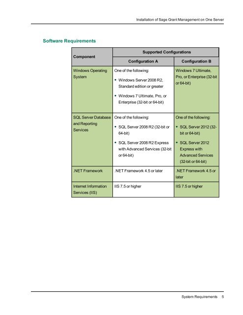 Sage Grant Management System Requirements