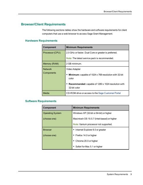 Sage Grant Management System Requirements