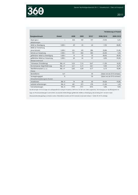 Daimler 2011 - Daimler Nachhaltigkeitsbericht 2012.