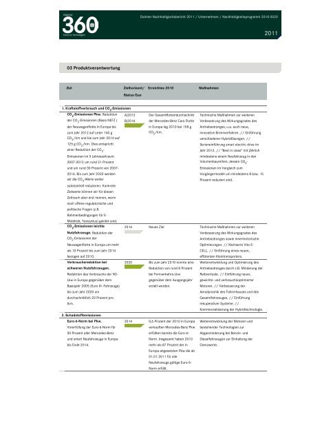 Daimler 2011 - Daimler Nachhaltigkeitsbericht 2012.