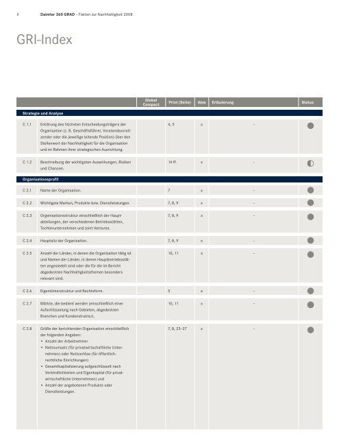 GRI-Index - Nachhaltigkeitsbericht 2008 - Daimler