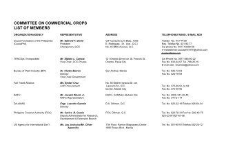 committee on commercial crops list of members - National ...