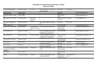 Committee on Commercial Crops Directory - National Agricultural ...