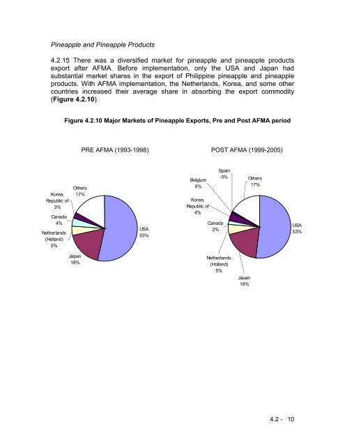 Trade and Fiscal Incentives - National Agricultural and Fishery ...