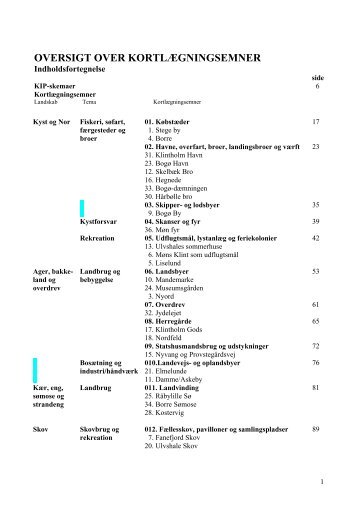 OVERSIGT OVER KORTLÆGNINGSEMNER - Møn Kulturarvsatlas