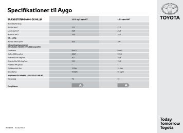 Specifikationer til Aygo - Via Biler