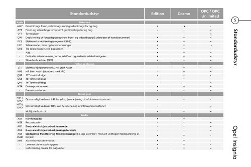 OPEL Insignia - autoservice.fo