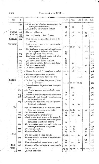 Das Edictum Perpetuum / Otto Lenel