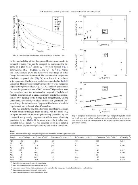 Photodegradation of Congo Red catalyzed by nanosized TiO2