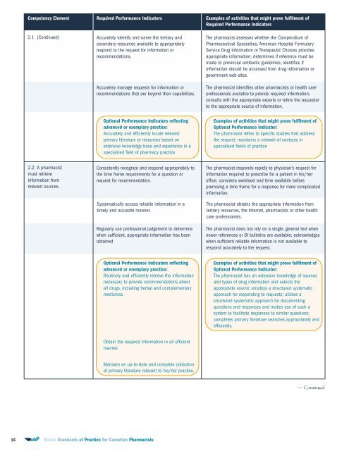 Professional Competency #2: Provide Drug Information - NAPRA