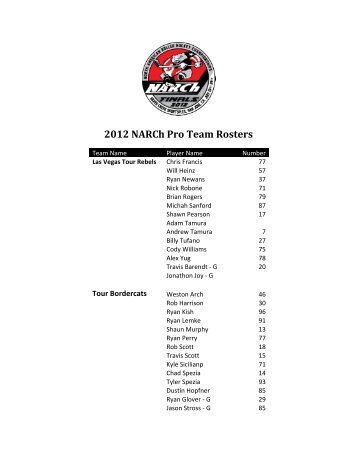 2012 NARCh Pro Team Rosters