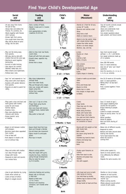 Find Your Child's Developmental Age - National Academy for State ...