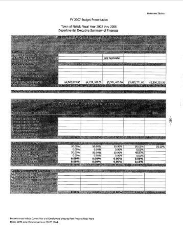 Contributory Retirement System Pension Liability - Town of Natick