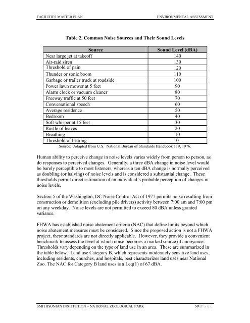 facilities renewal master plan - National Zoo - Smithsonian Institution