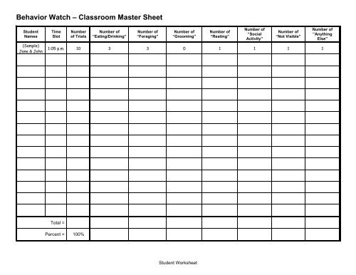 SQUIRRELLY BEHAVIOR! Student Worksheet ... - National Zoo