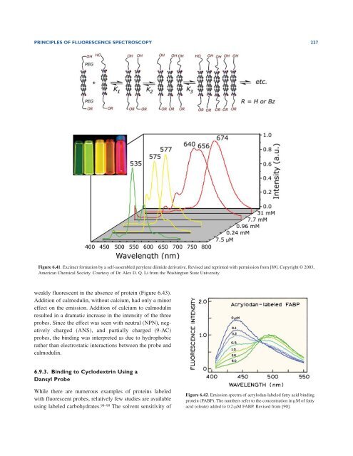 Principles of Fluorescence Spectroscopy