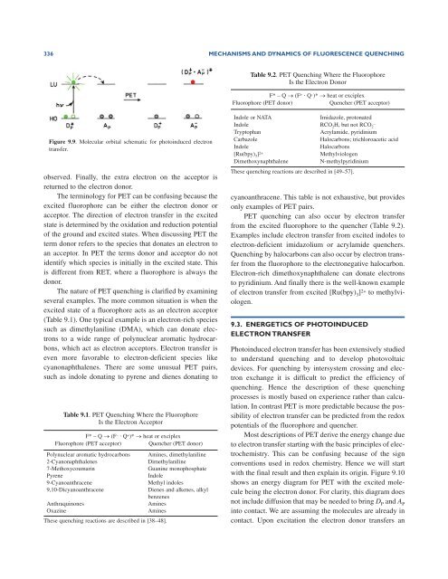 Principles of Fluorescence Spectroscopy