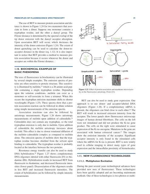 Principles of Fluorescence Spectroscopy