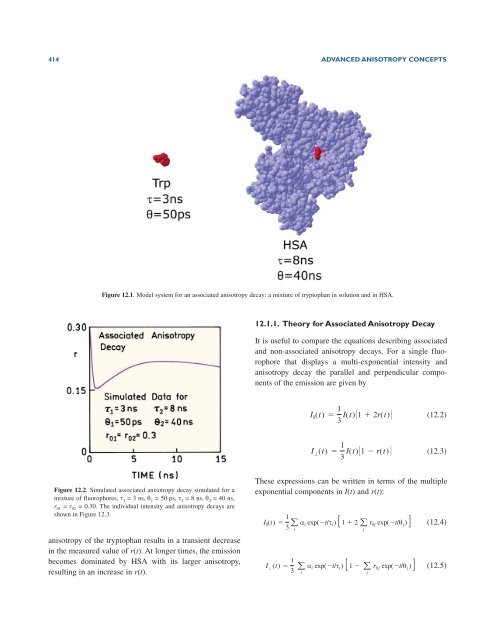 Principles of Fluorescence Spectroscopy