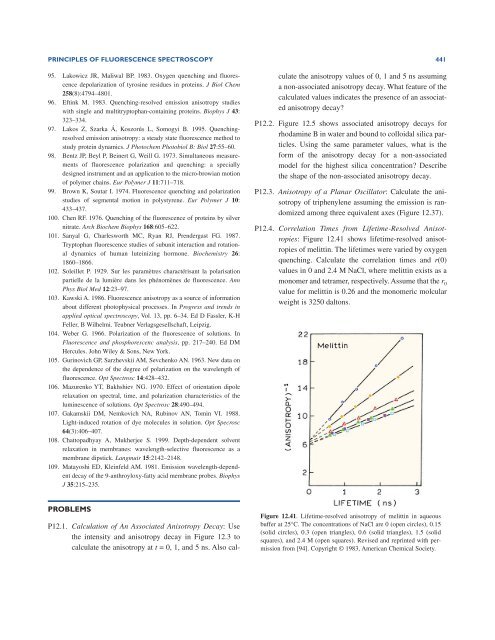 Principles of Fluorescence Spectroscopy