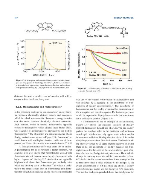 Principles of Fluorescence Spectroscopy