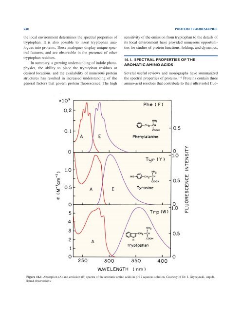 Principles of Fluorescence Spectroscopy