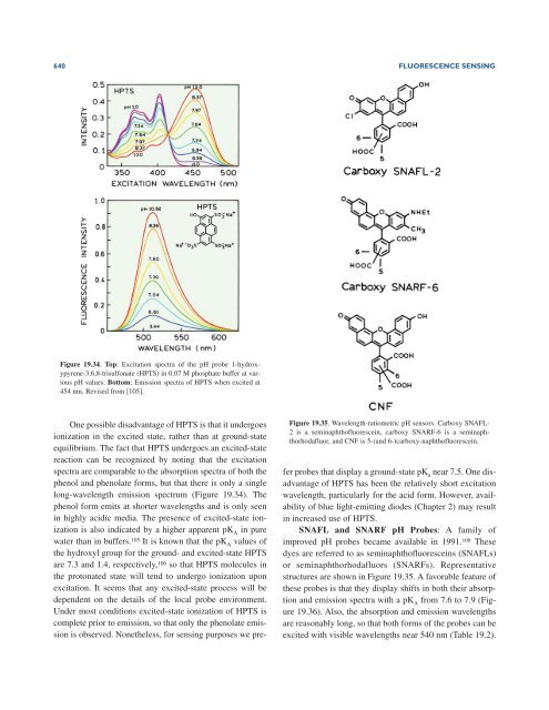 Principles of Fluorescence Spectroscopy