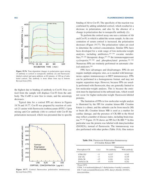 Principles of Fluorescence Spectroscopy