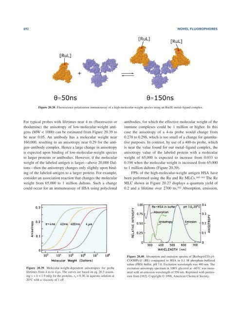 Principles of Fluorescence Spectroscopy