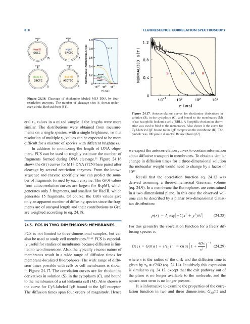 Principles of Fluorescence Spectroscopy