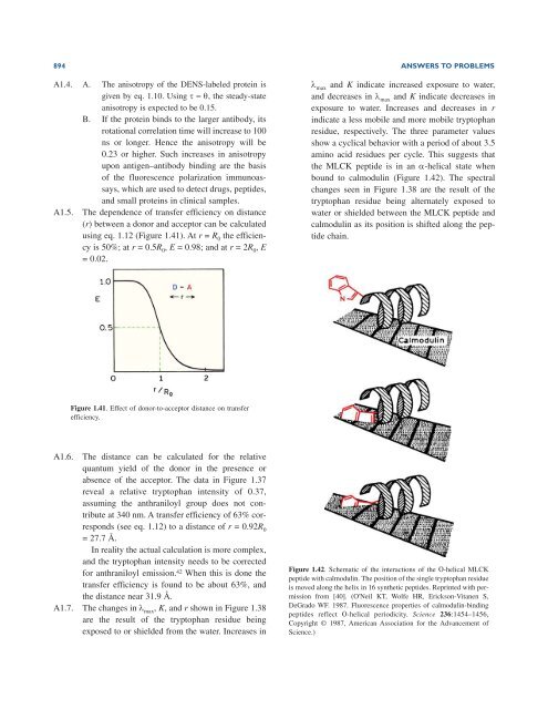 Principles of Fluorescence Spectroscopy