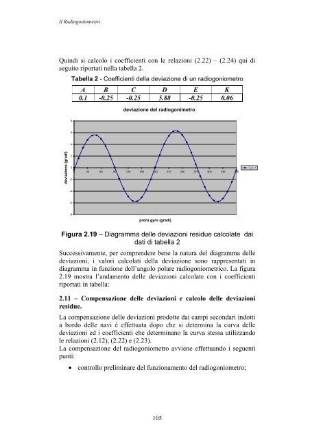 Il radiogoniometro - DF - Sezione Navigazione