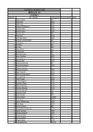 Santral Sandık 2 - Bölge 12