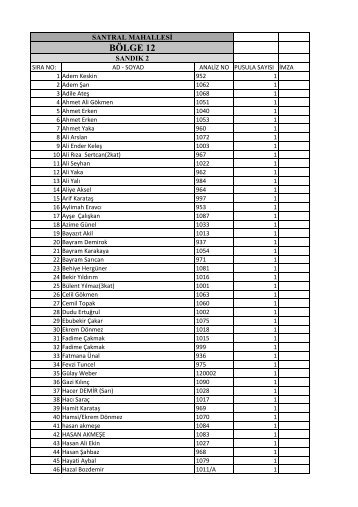 Santral Sandık 2 - Bölge 12