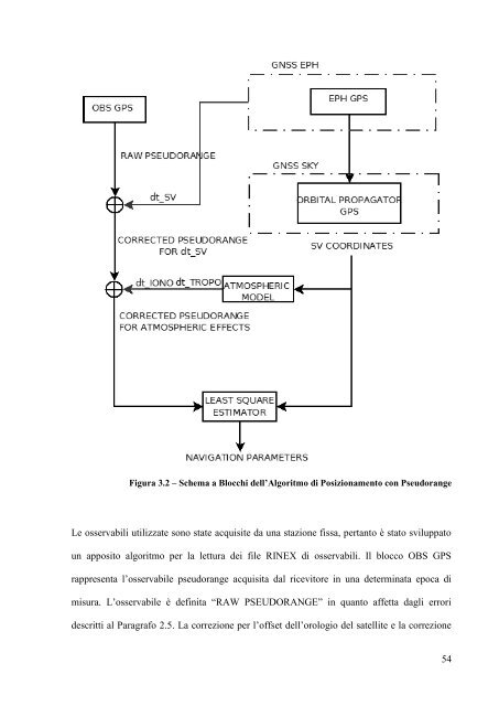 A. De Simone, "Posizionamento Doppler con osservabili GPS