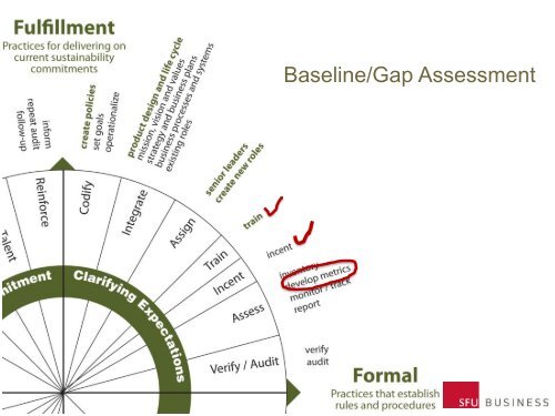 Presentation - Network for Business Sustainability