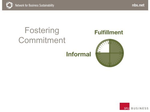 Presentation - Network for Business Sustainability